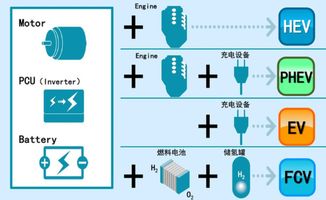 豐田新能源全系產(chǎn)品亮相車(chē)展，展現(xiàn)環(huán)保技術(shù)推廣新格局