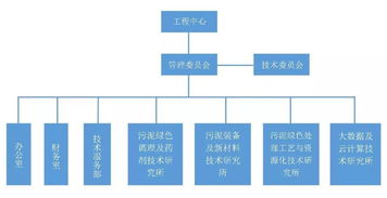 源于同濟(jì)，深耕環(huán)保——同臣環(huán)保的專(zhuān)業(yè)技術(shù)與使命