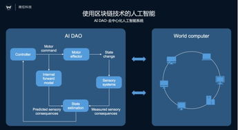 微位科技在MWC 2017發布AI商務秘書Vivi，首個去中心化人工智能系統DAO實例應用問世