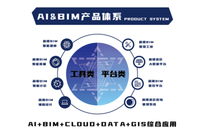 數字浪潮，智繪未來 晨曦BIM以人工智能軟件驅動工程造價行業革新